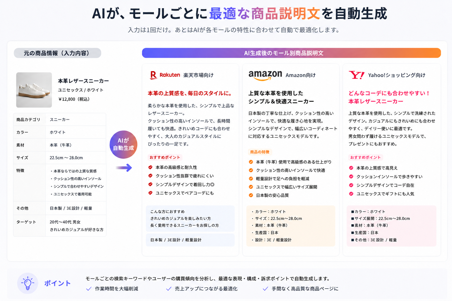 CopyMall 生成イメージ